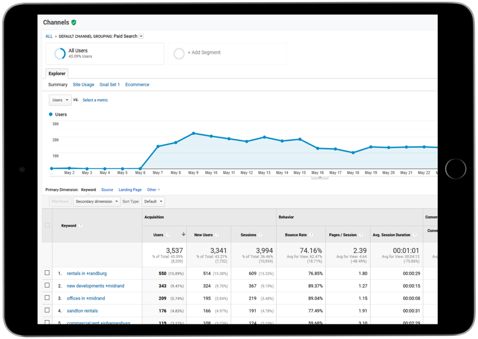 Analytics-Report